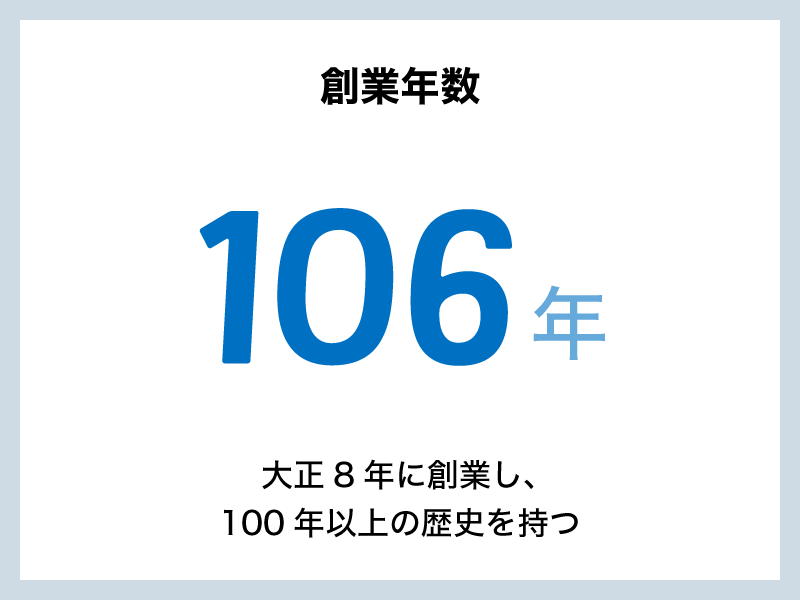 創業年数
