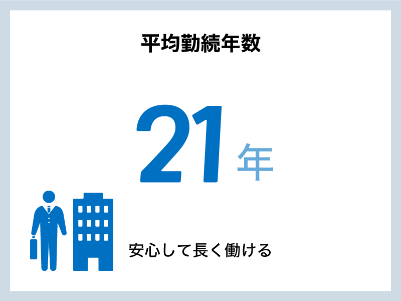 平均勤続年数